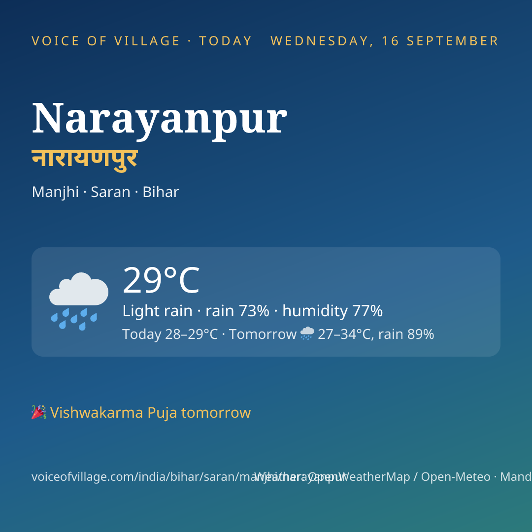 Narayanpur today