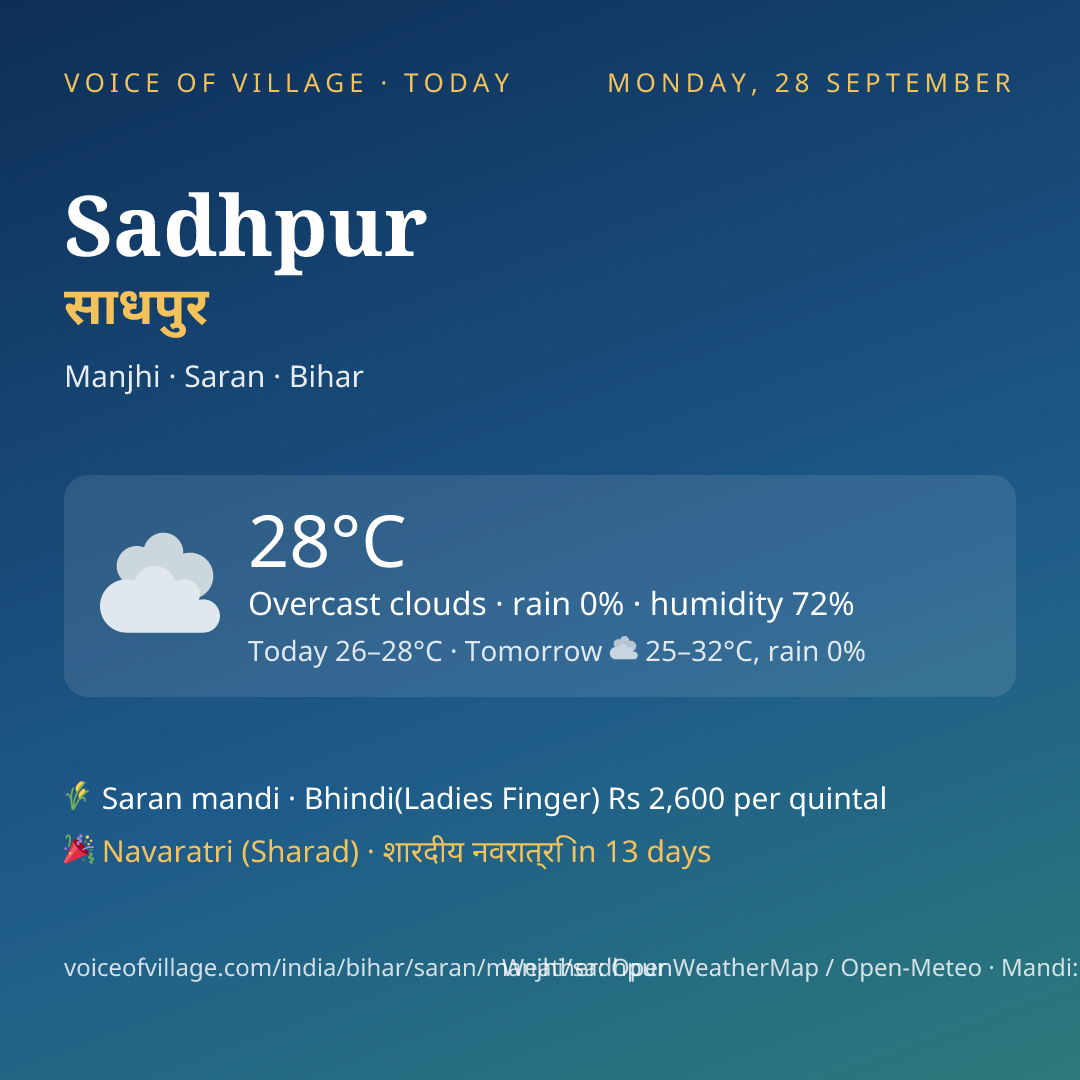 Sadhpur today