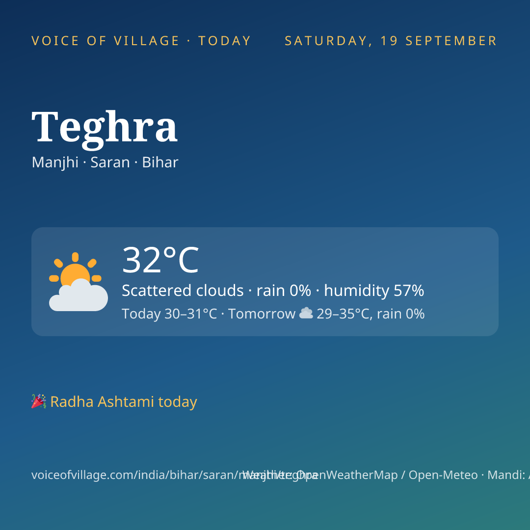 Teghra today