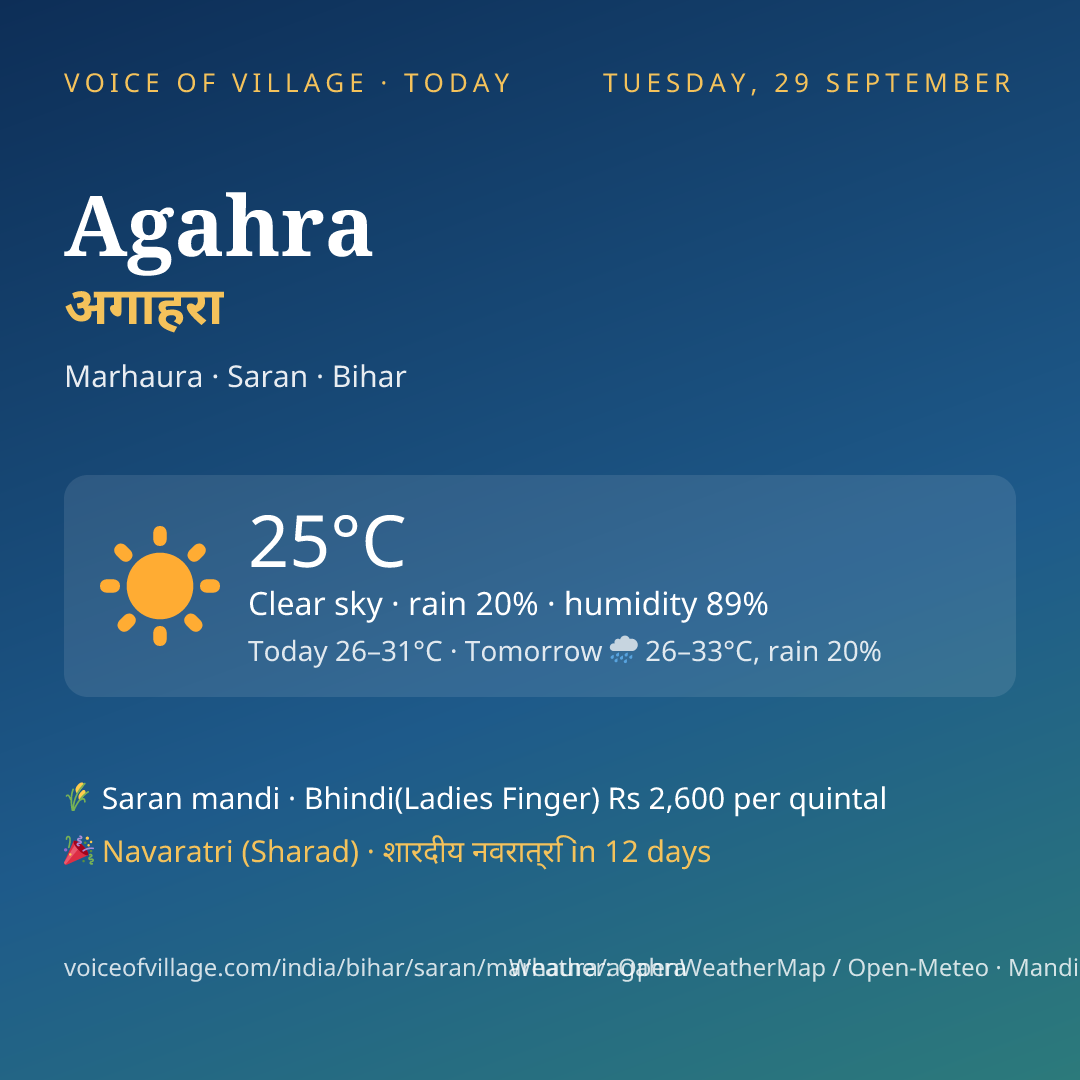 Agahra today