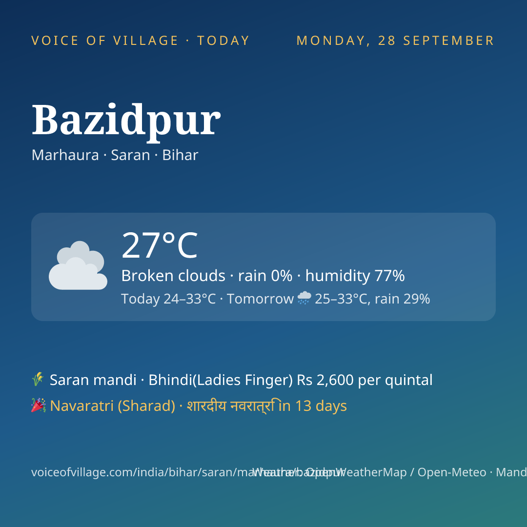 Bazidpur today