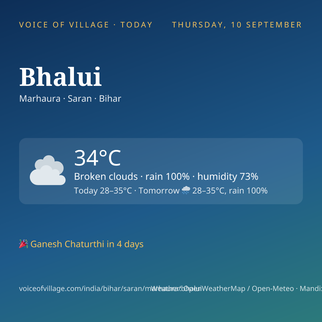 Bhalui today