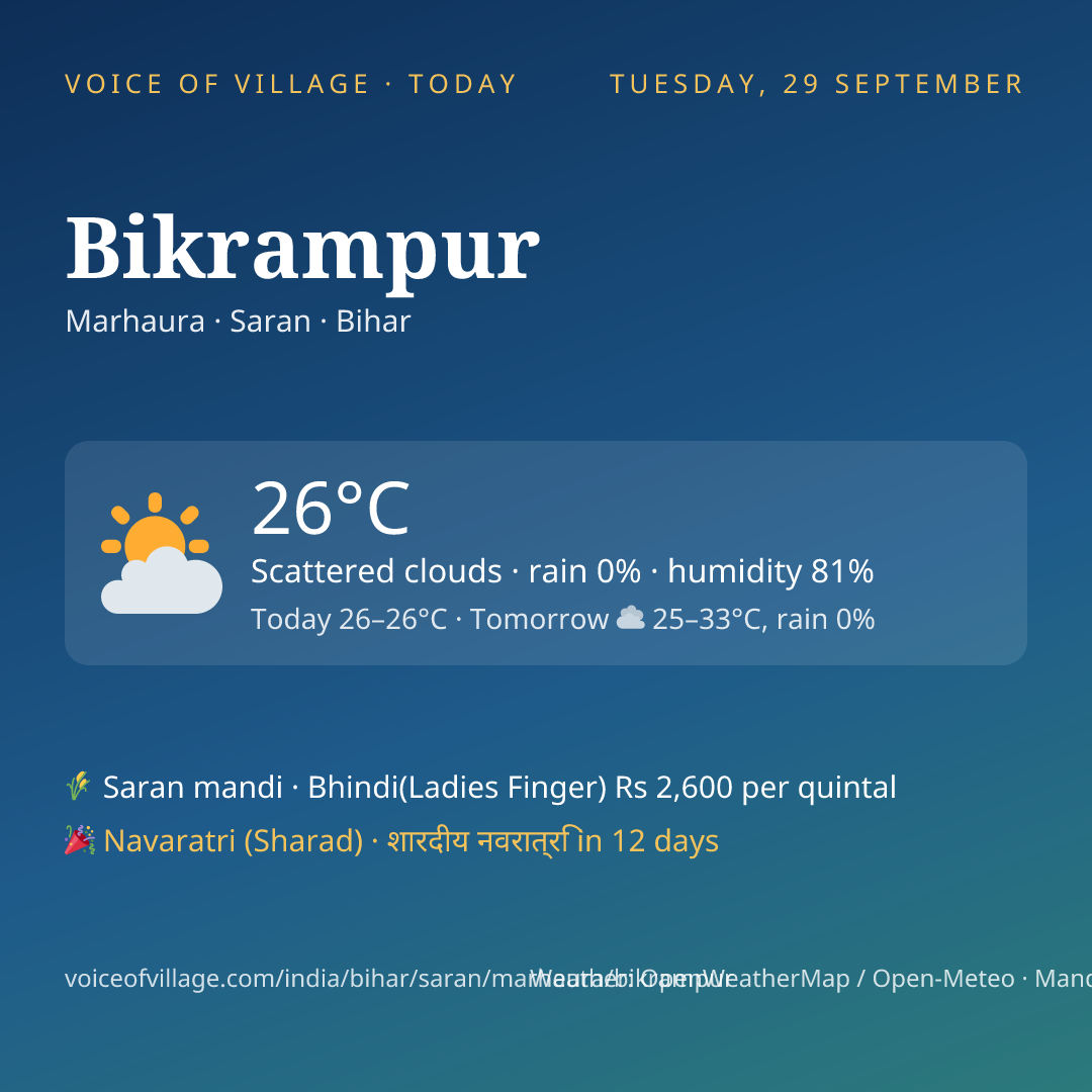 Bikrampur today