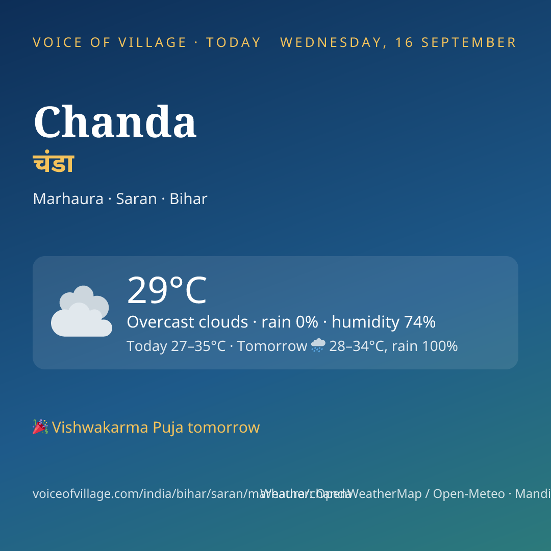 Chanda today
