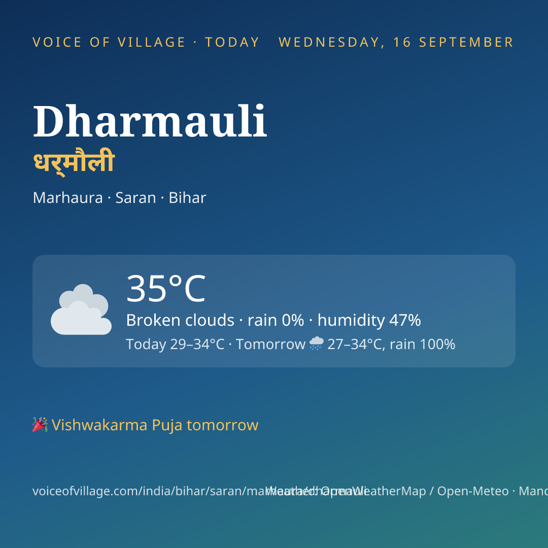Dharmauli today
