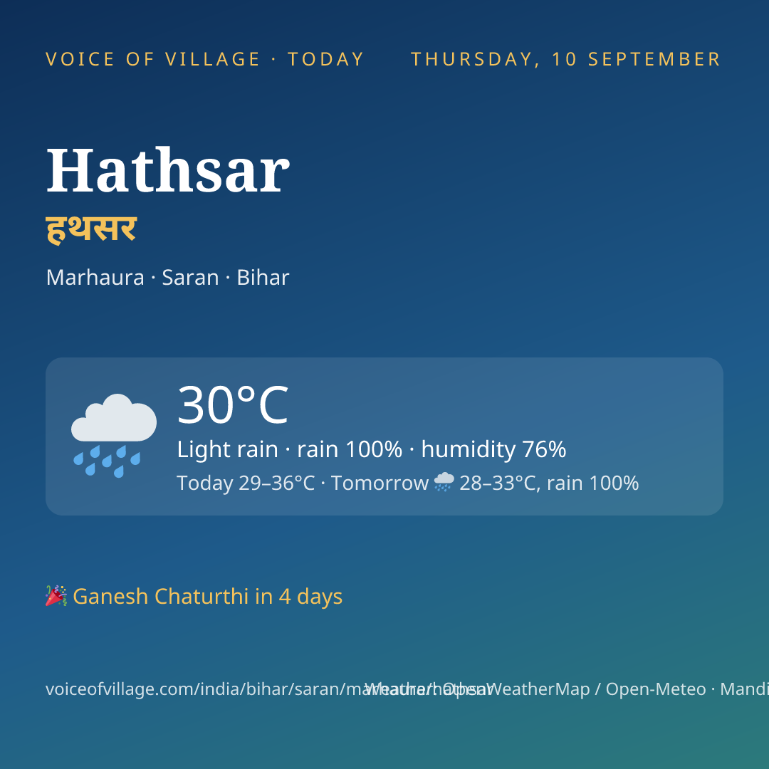 Hathsar today