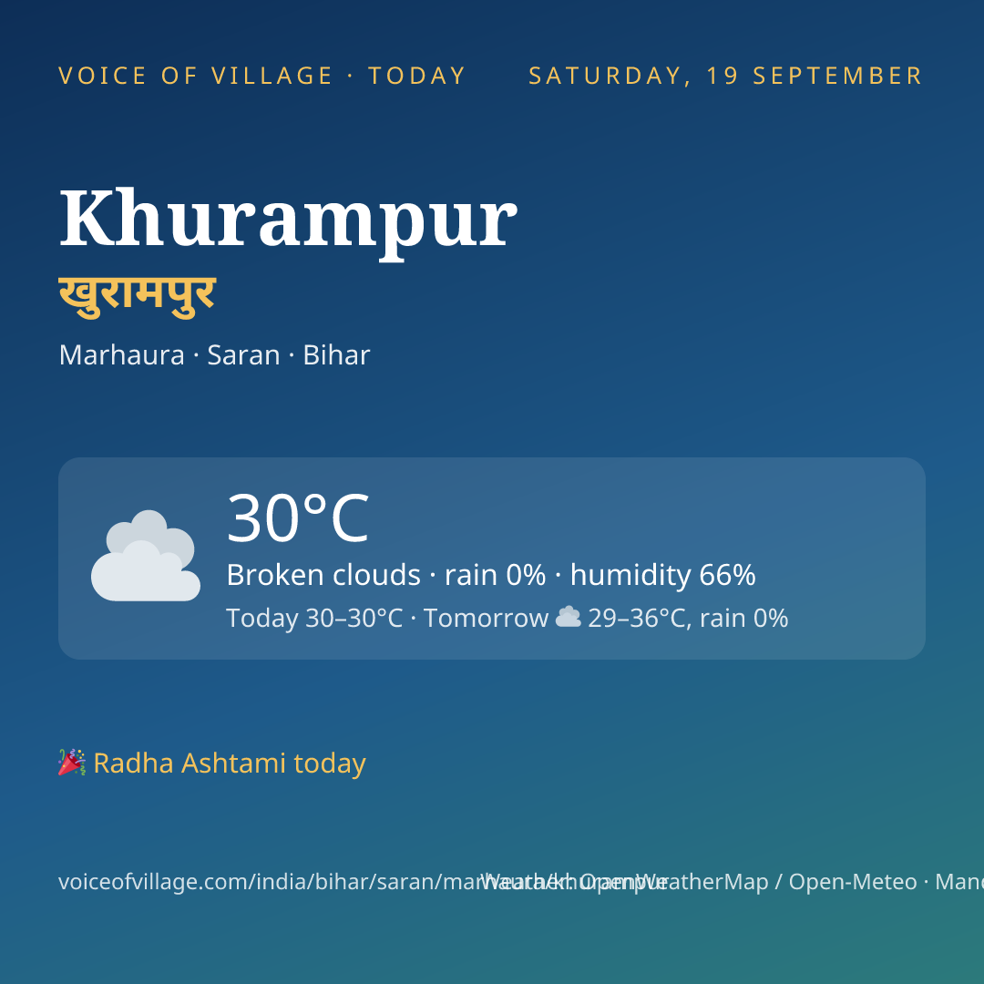 Khurampur today