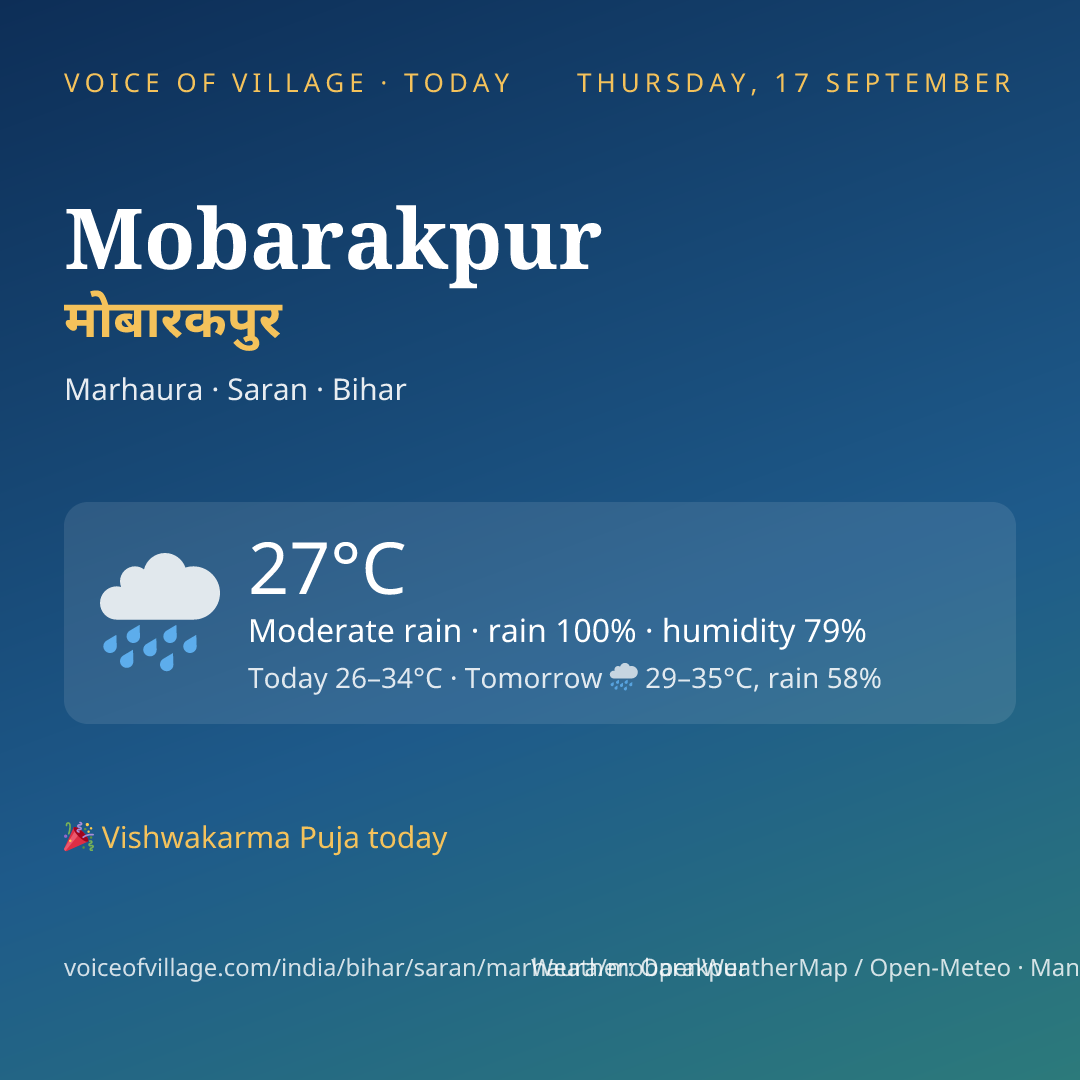Mobarakpur today