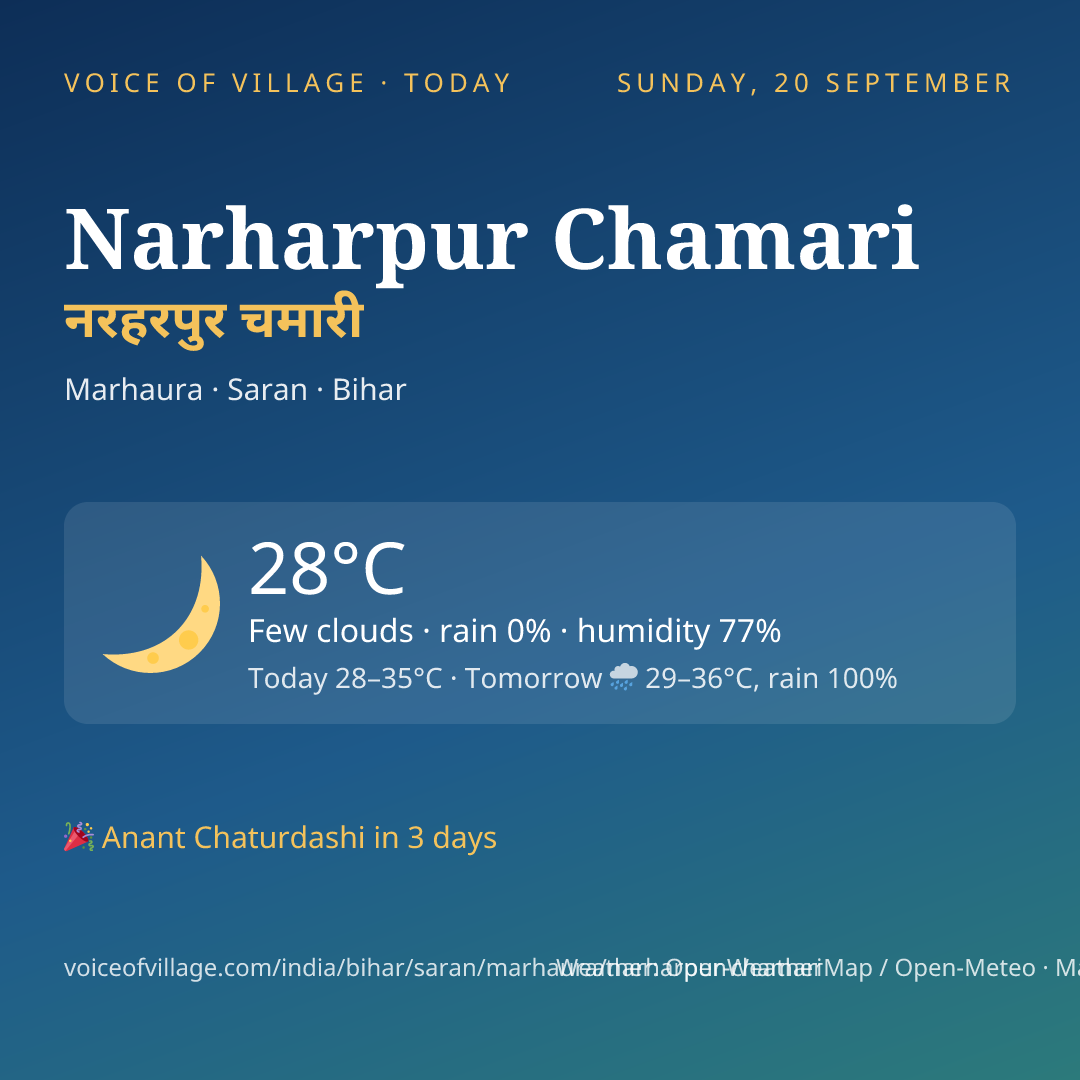 Narharpur Chamari today