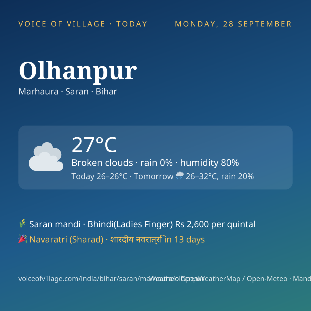 Olhanpur today