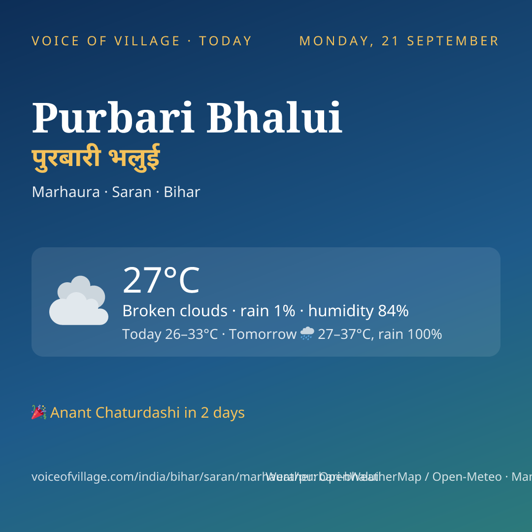 Purbari Bhalui today