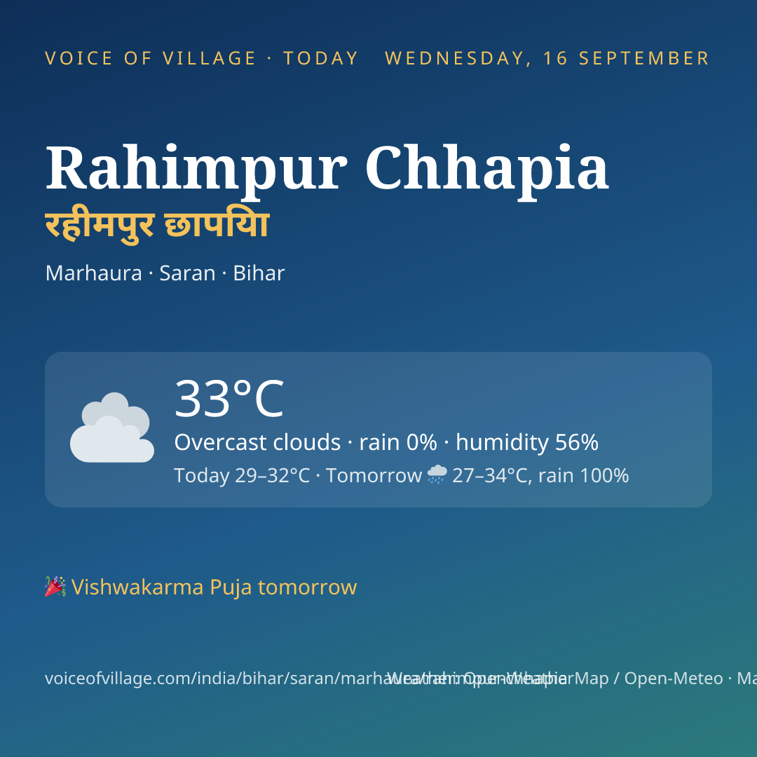 Rahimpur Chhapia today