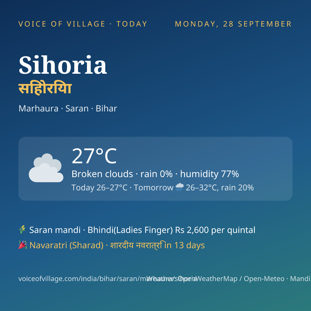 Sihoria today