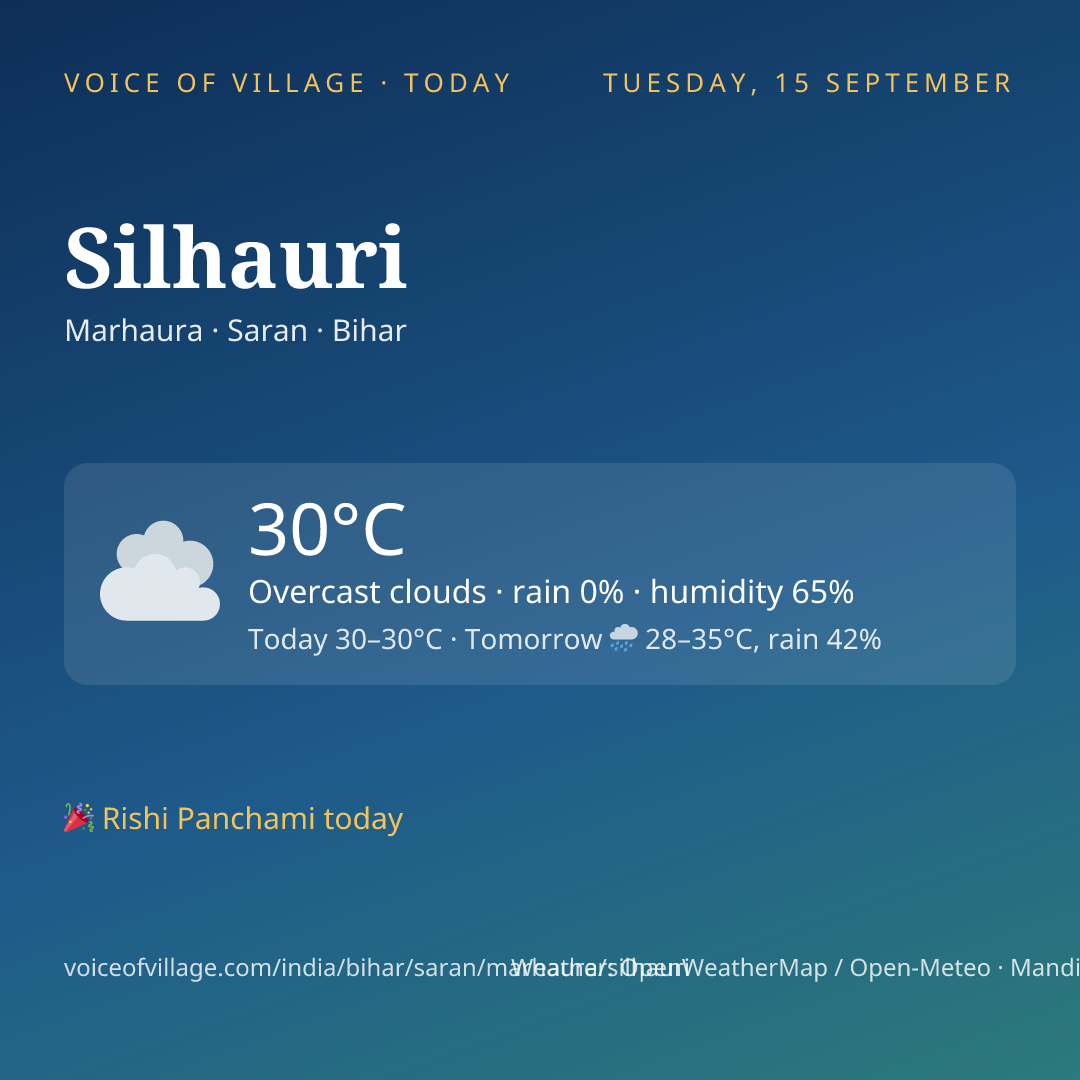 Silhauri today