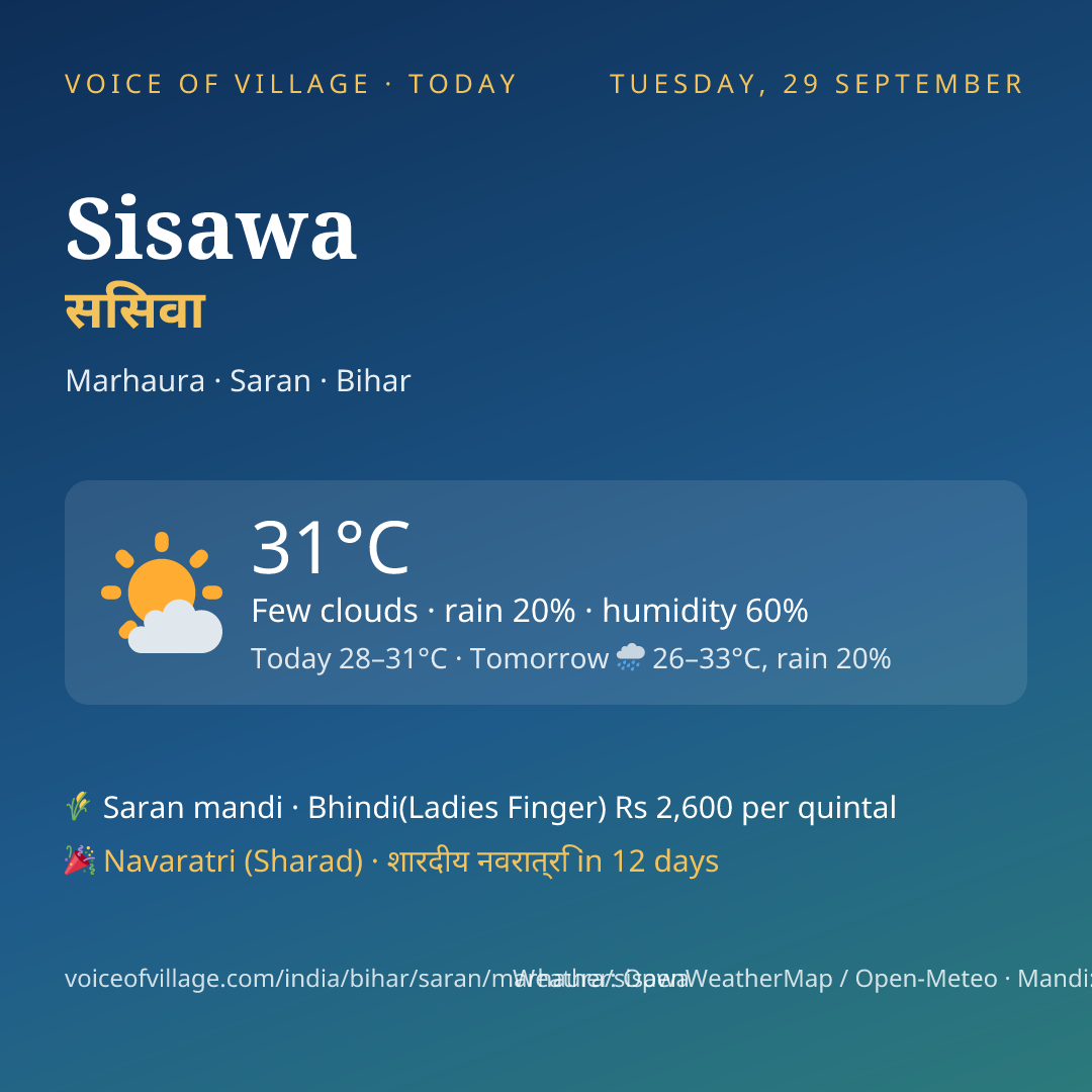 Sisawa today