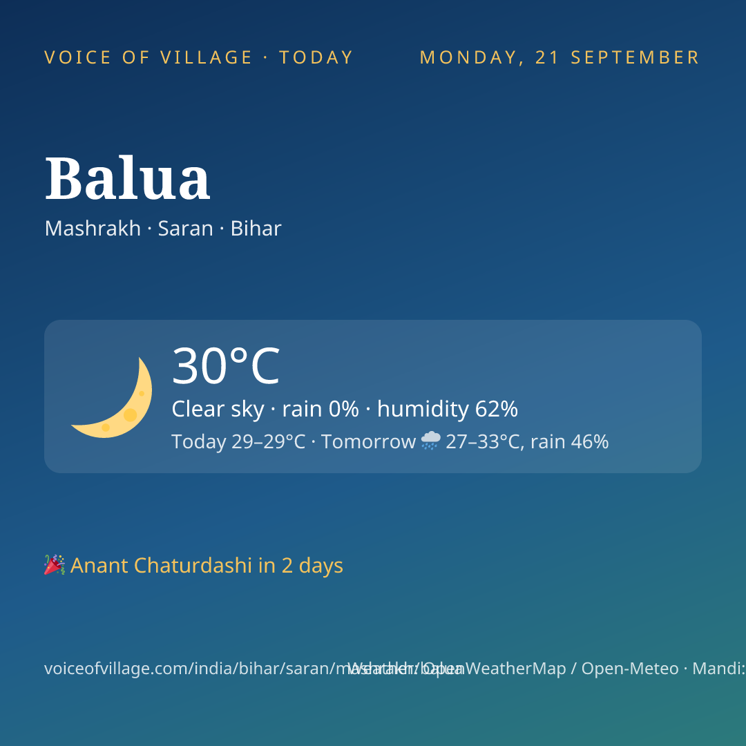 Balua today