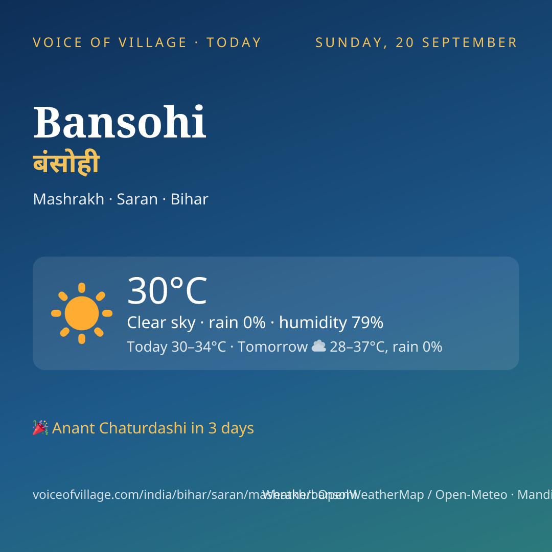 Bansohi today