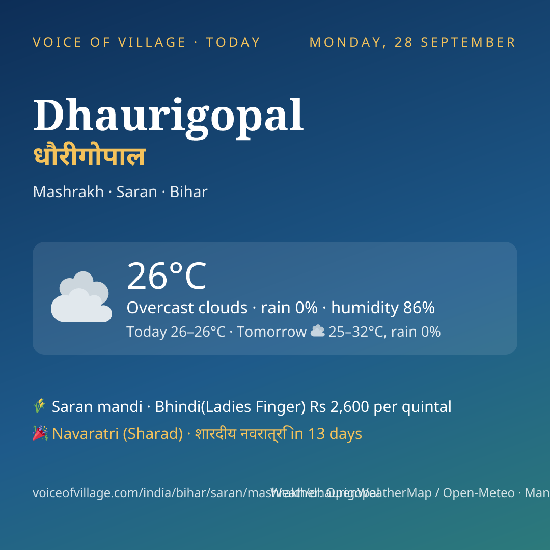 Dhaurigopal today
