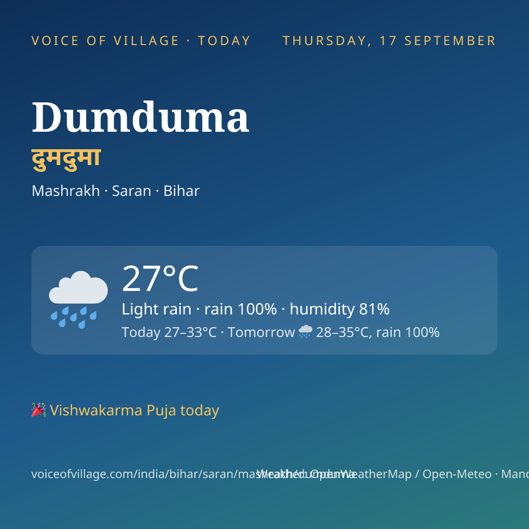Dumduma today