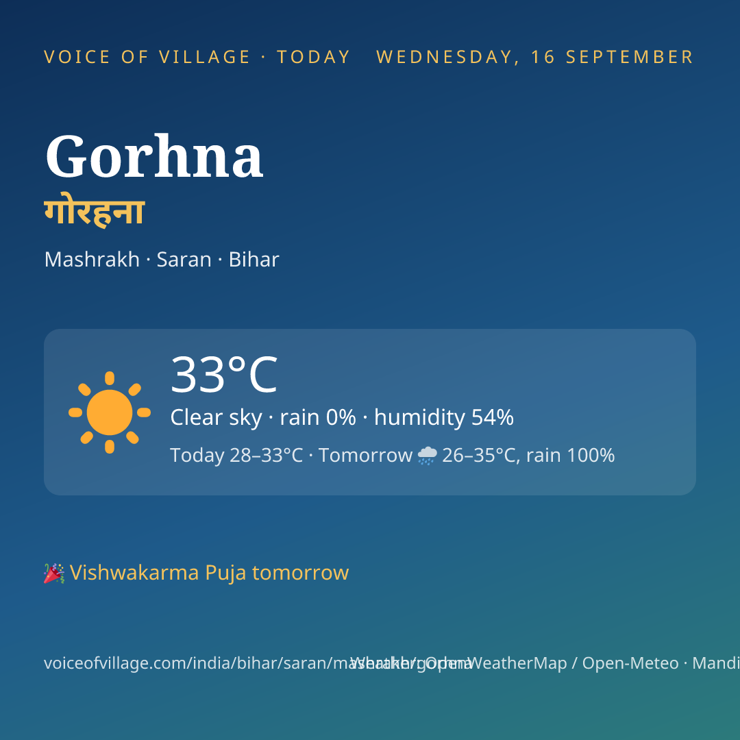 Gorhna today