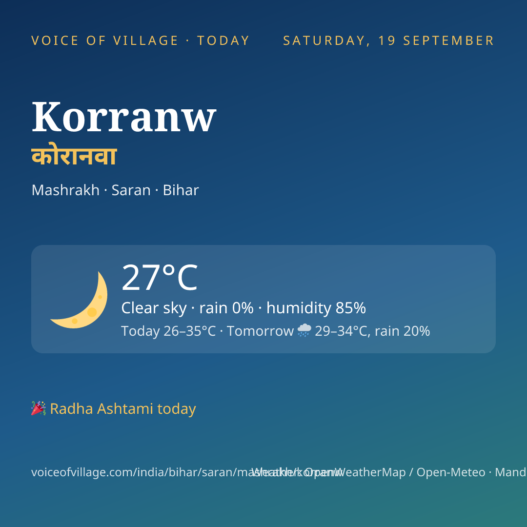 Korranw today