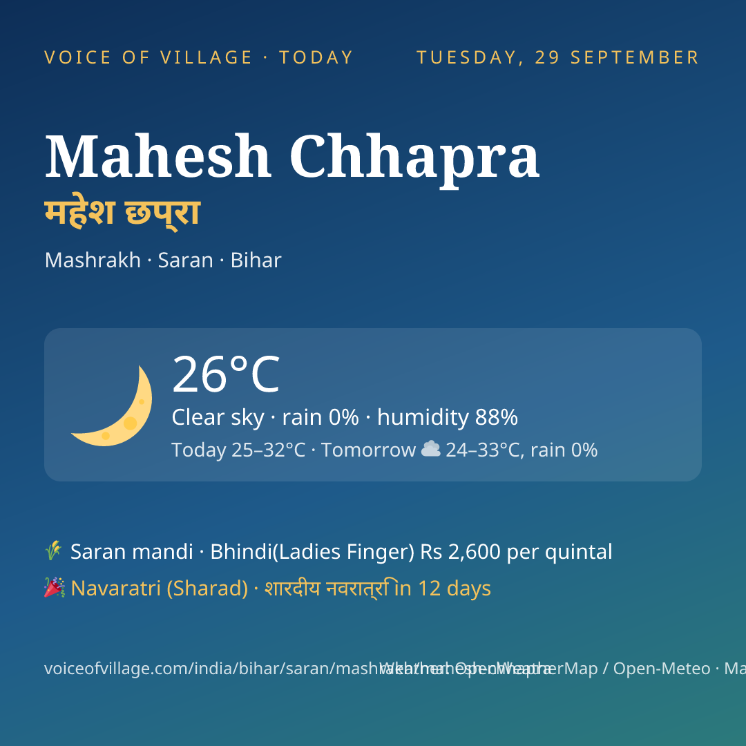 Mahesh Chhapra today
