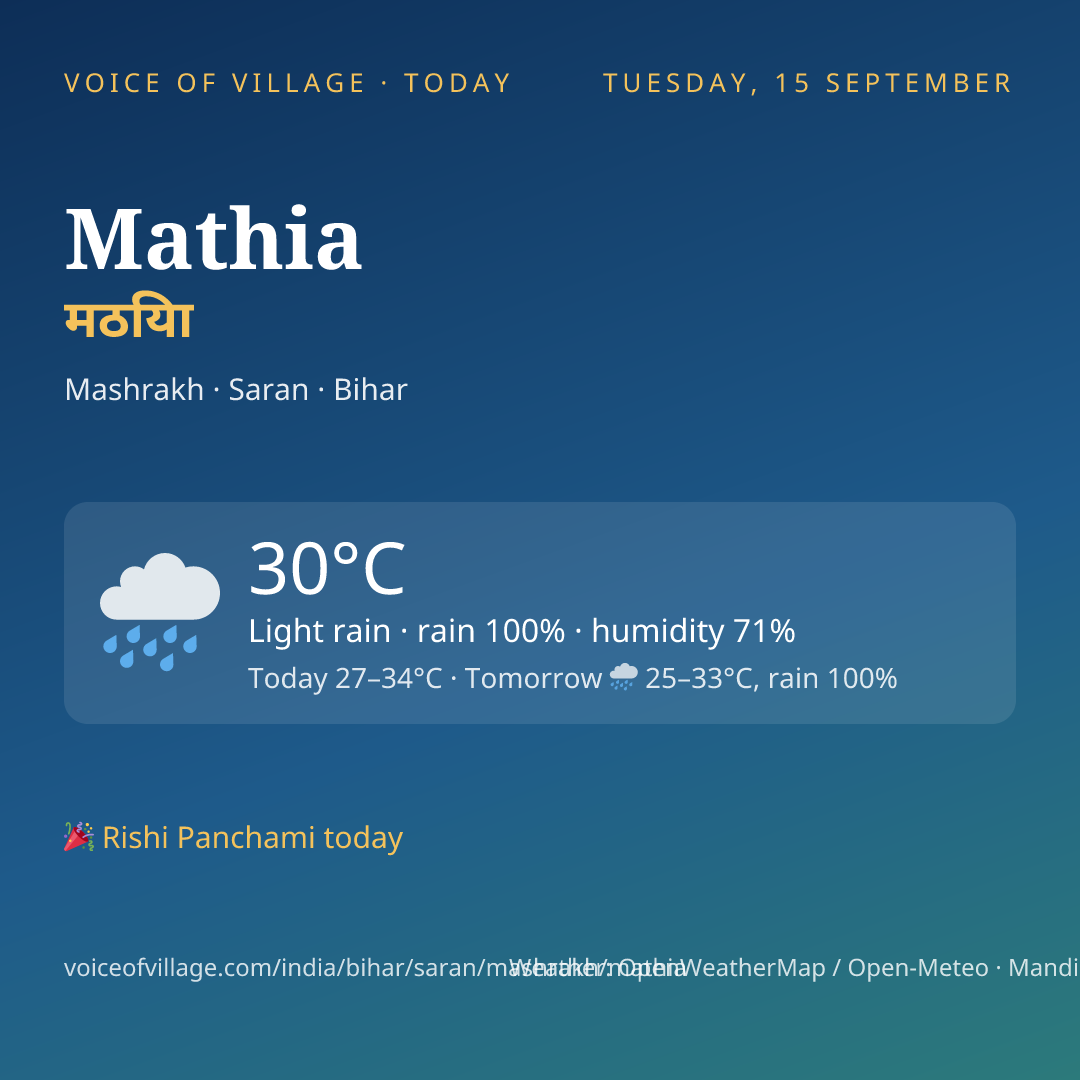 Mathia today