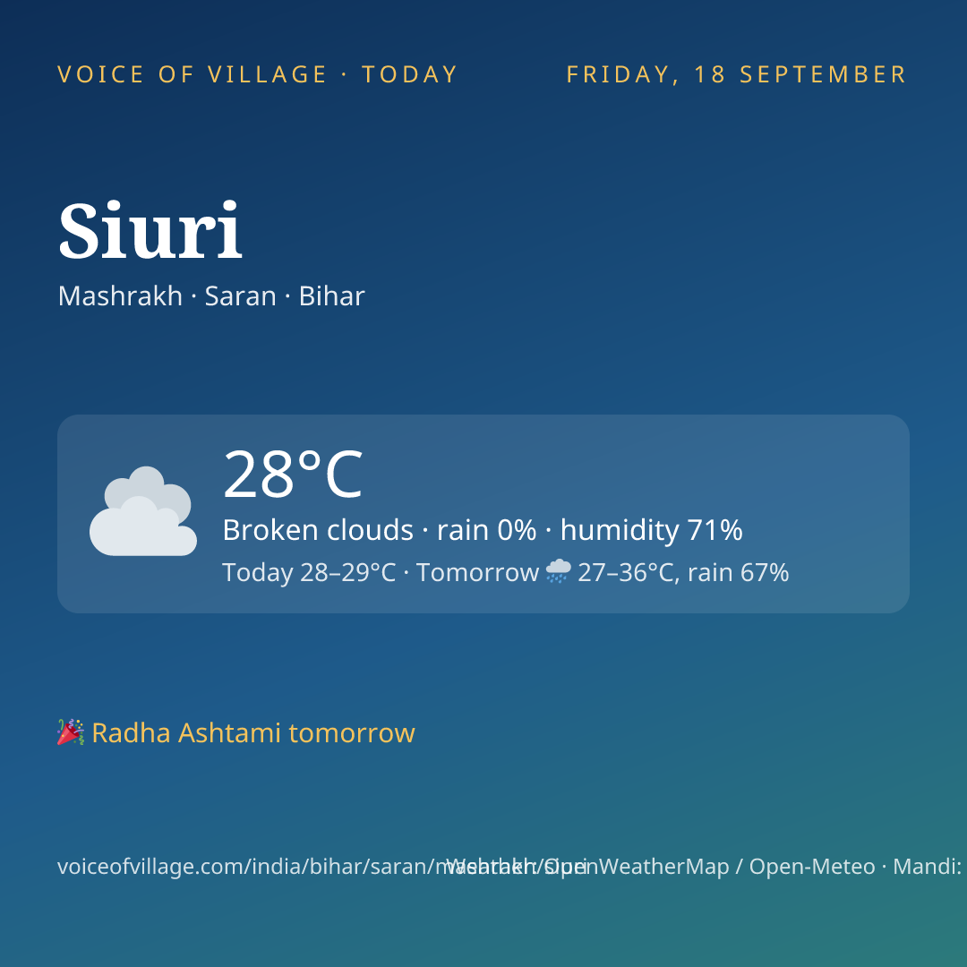 Siuri today