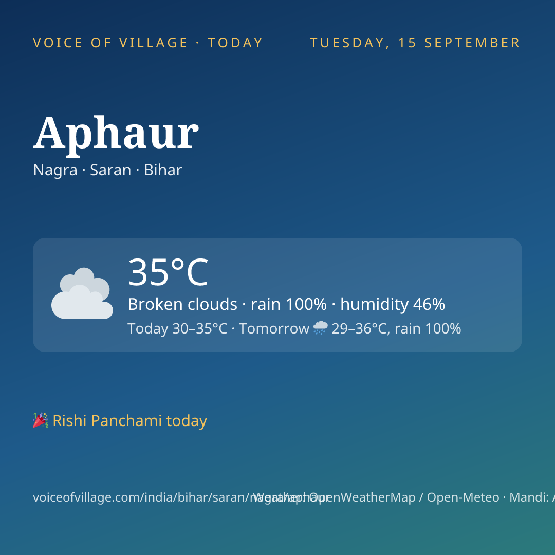 Aphaur today