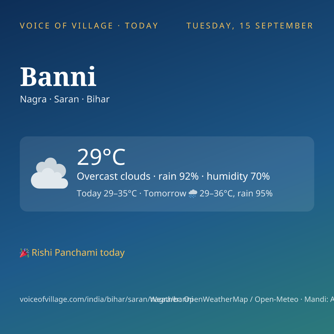 Banni today