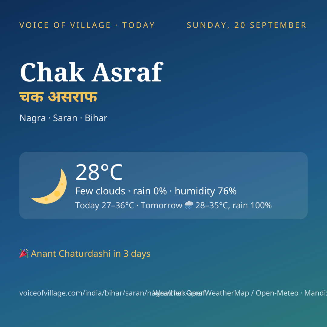 Chak Asraf today