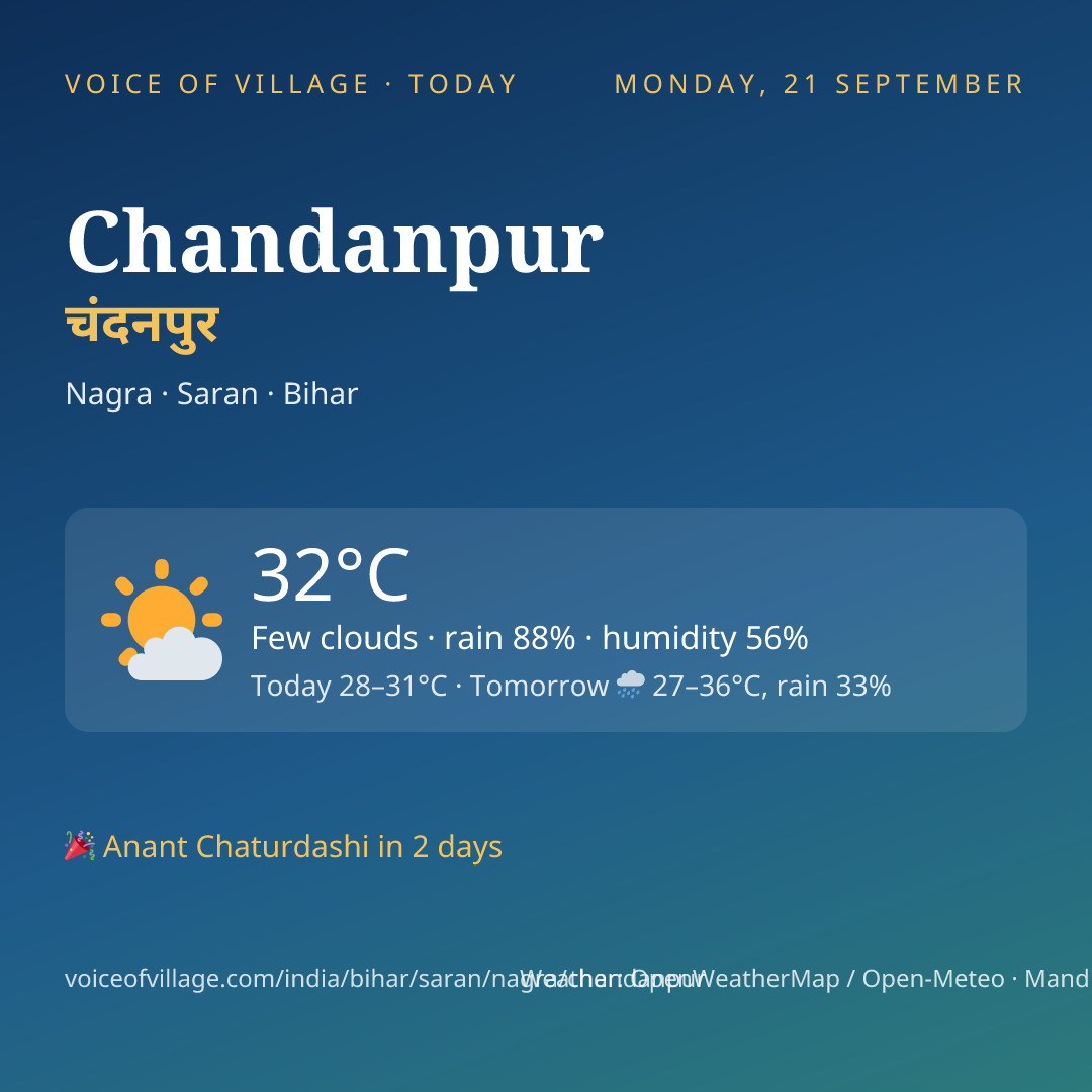 Chandanpur today