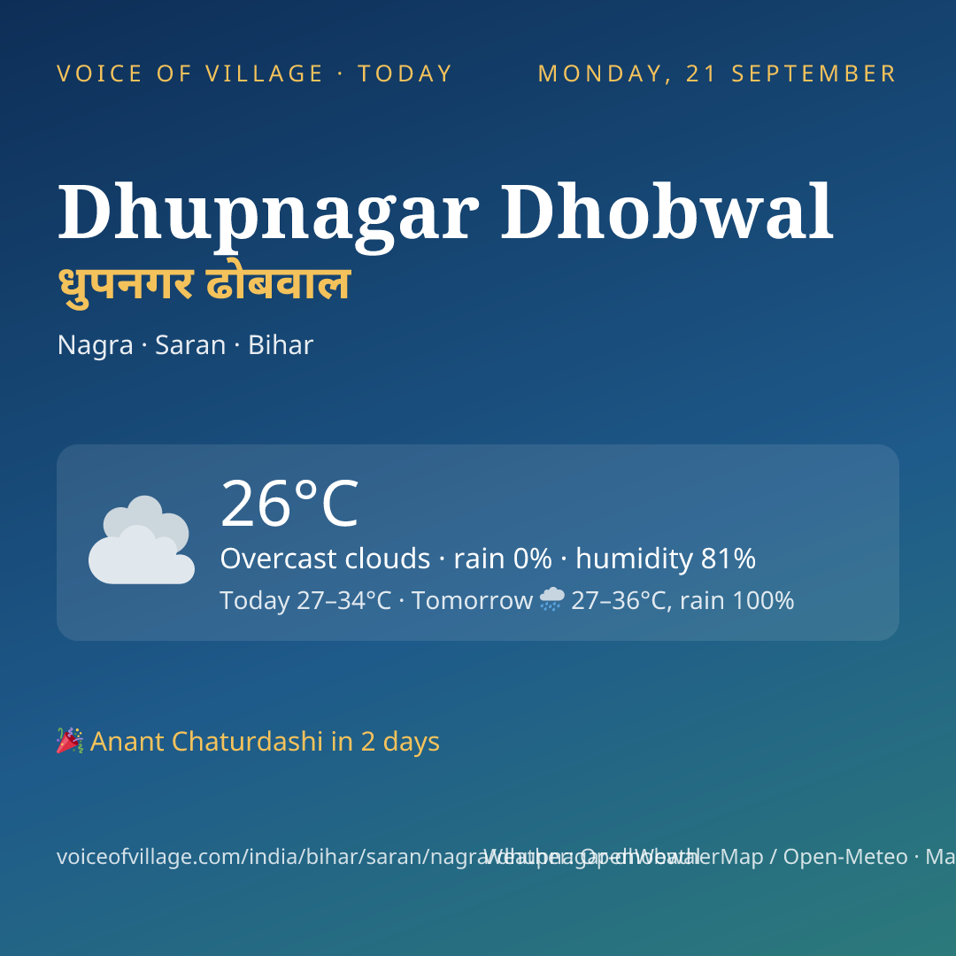 Dhupnagar Dhobwal today