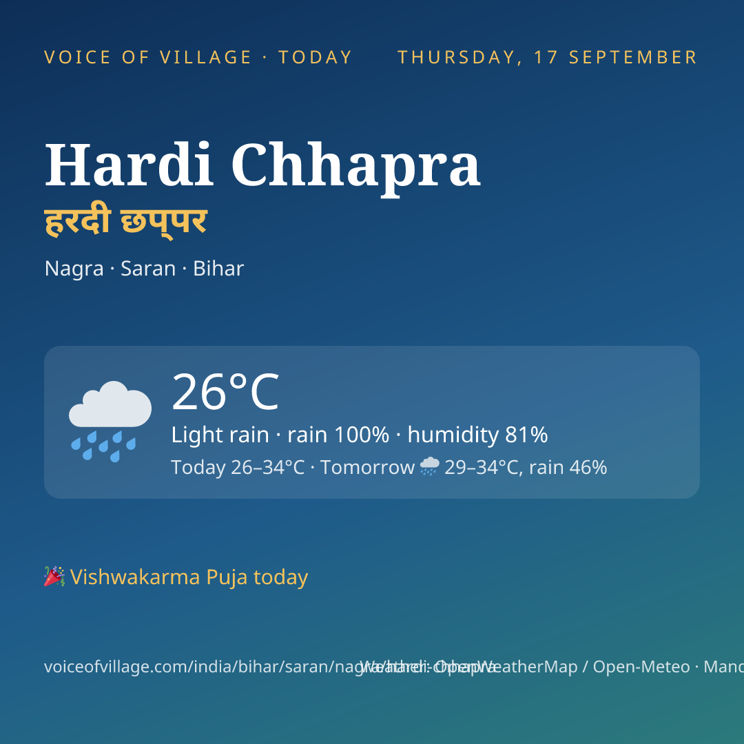 Hardi Chhapra today