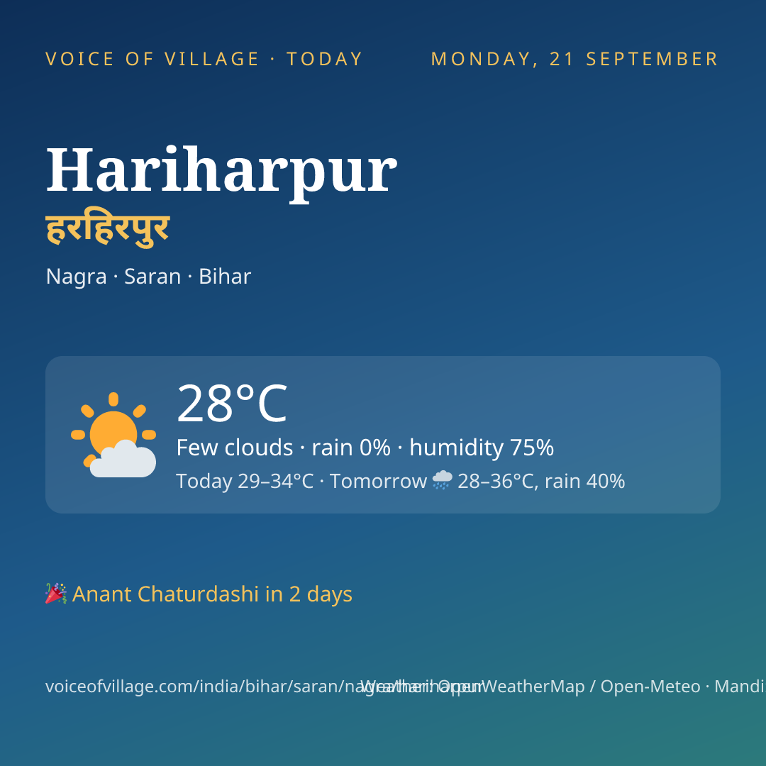 Hariharpur today
