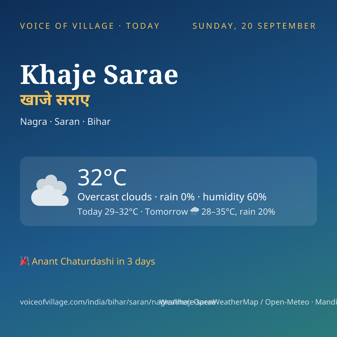 Khaje Sarae today