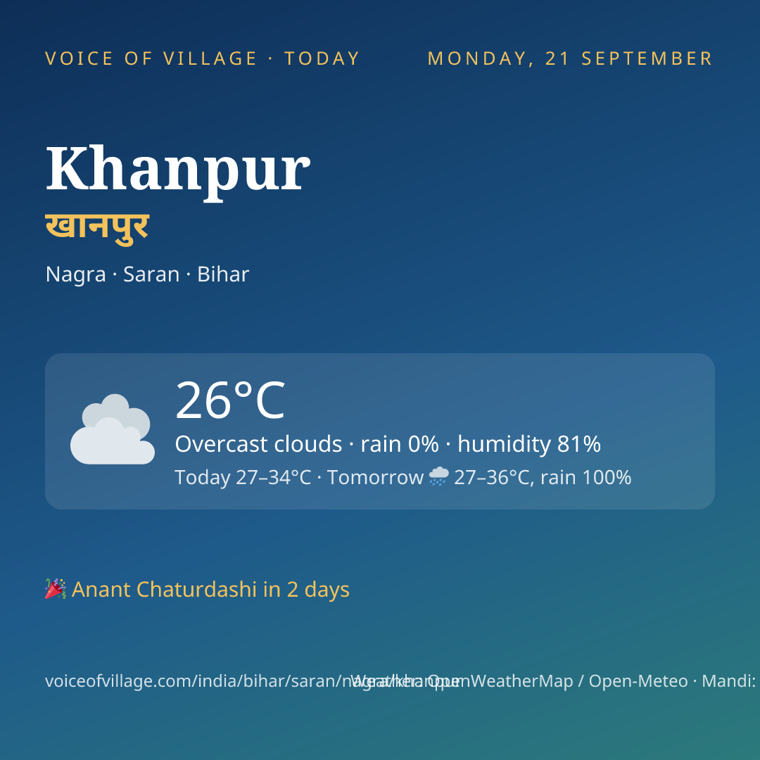 Khanpur today