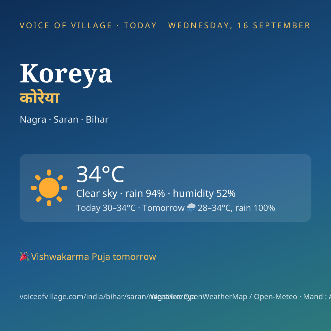 Koreya today