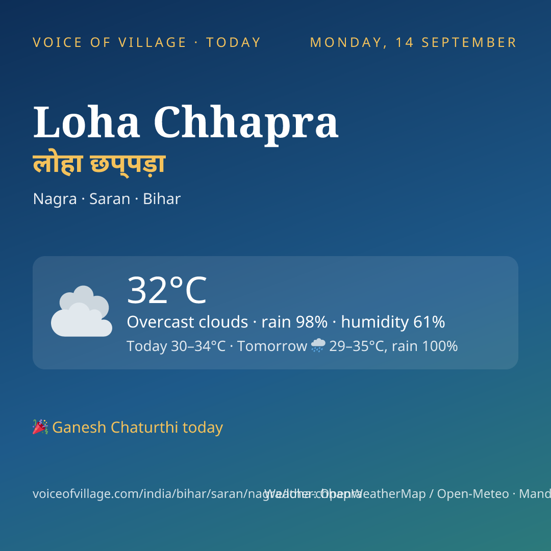 Loha Chhapra today
