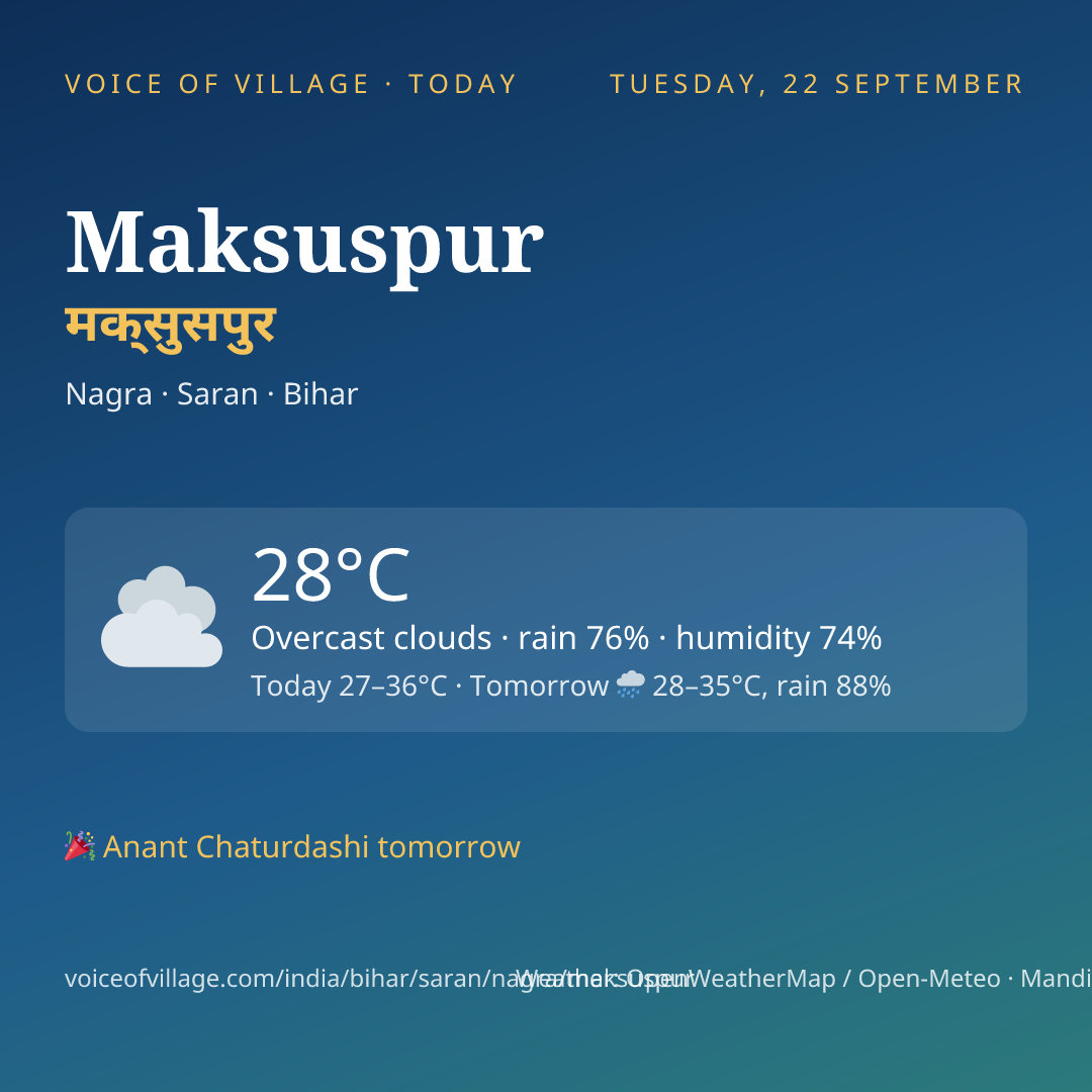 Maksuspur today