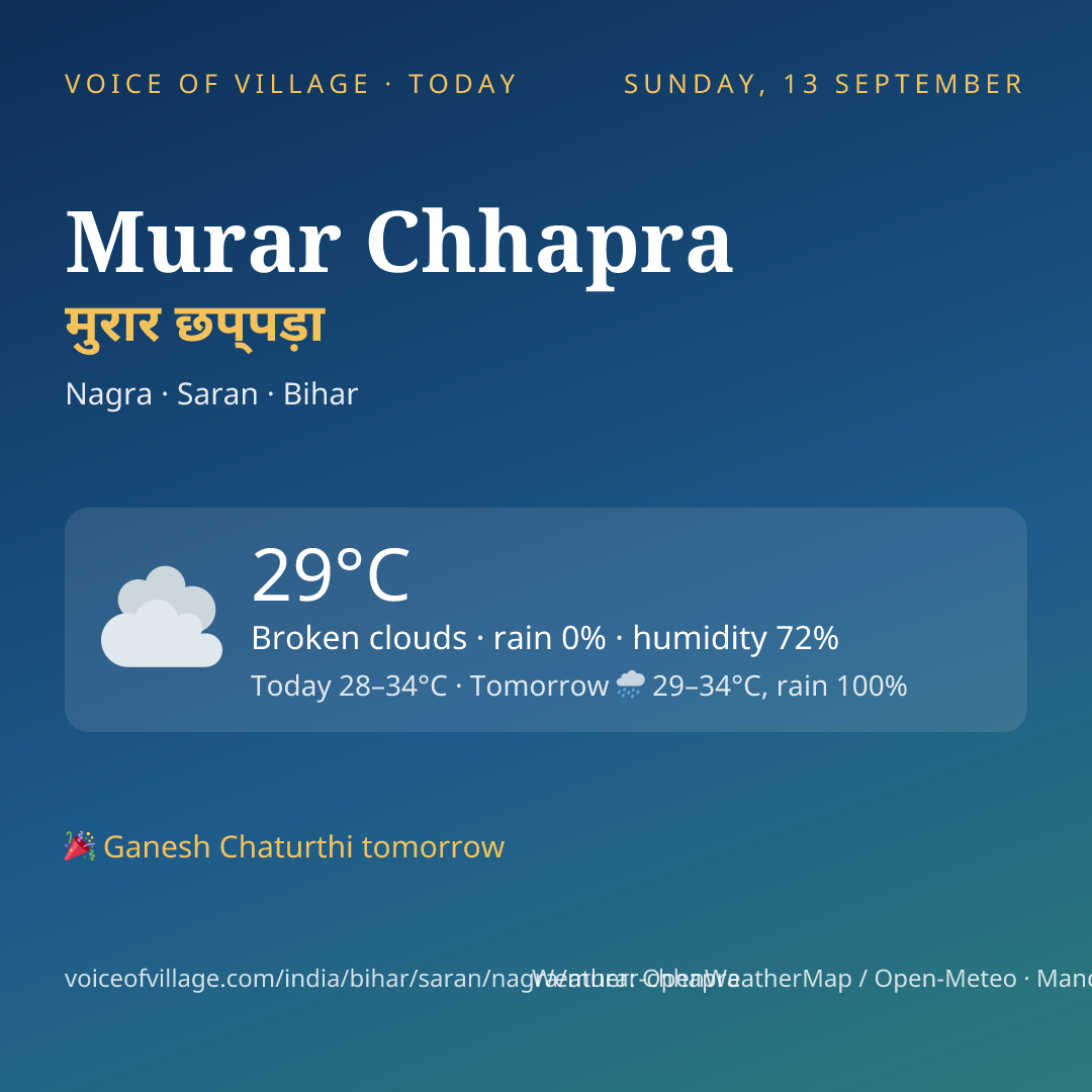 Murar Chhapra today
