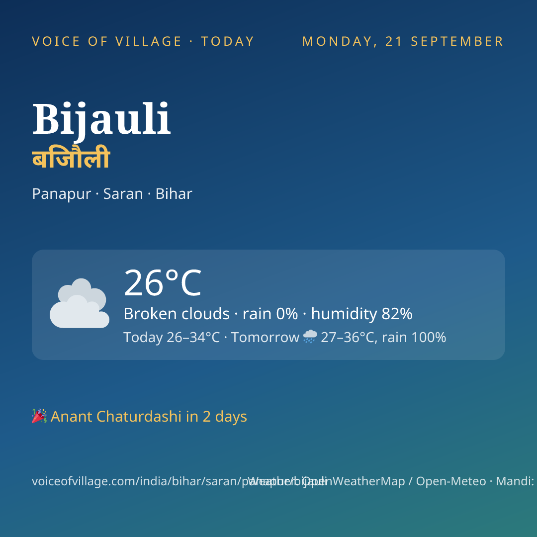 Bijauli today