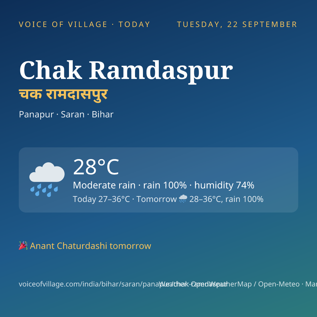Chak Ramdaspur today