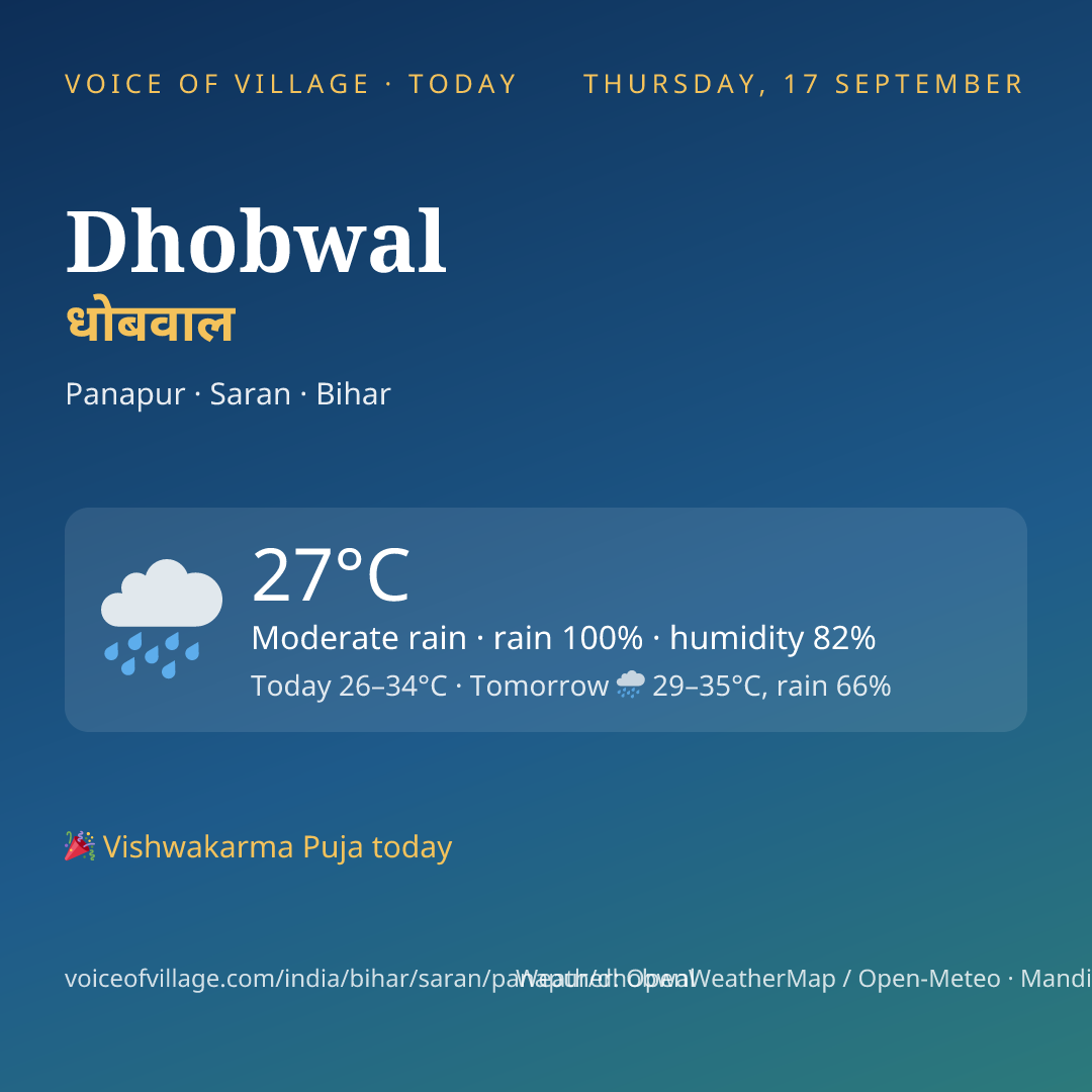 Dhobwal today
