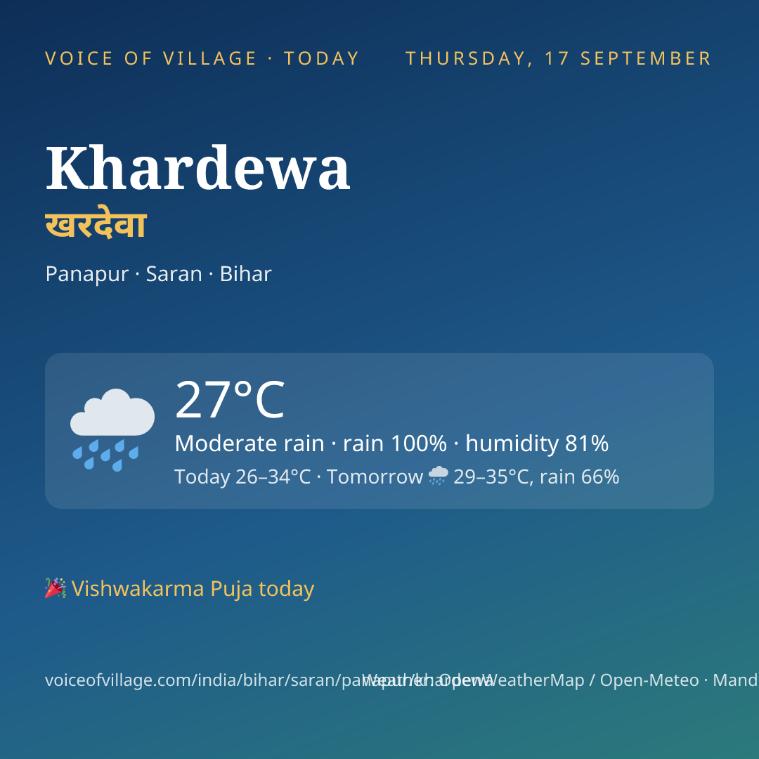 Khardewa today