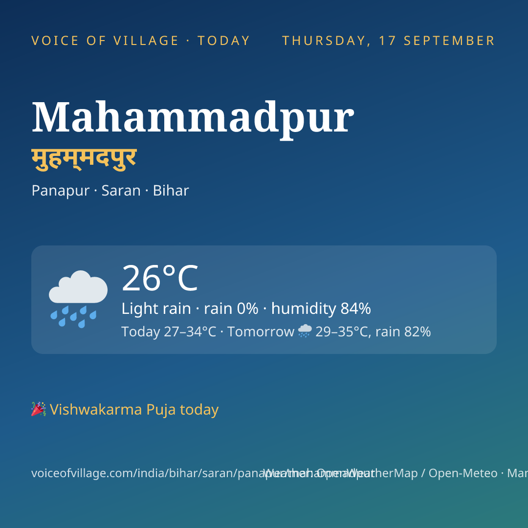 Mahammadpur today