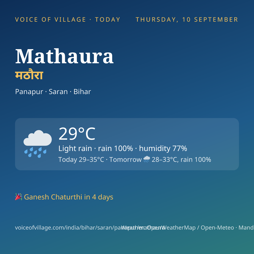 Mathaura today