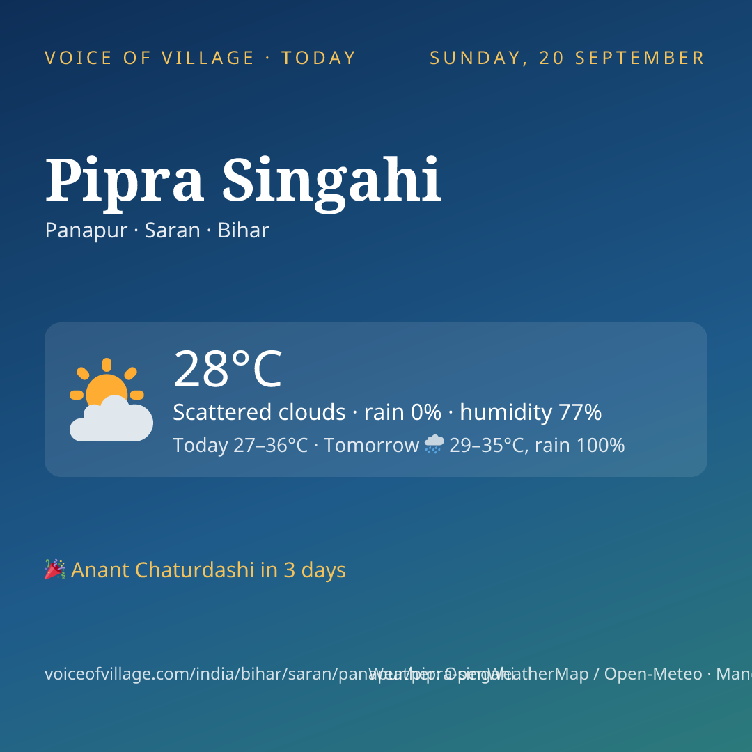 Pipra Singahi today