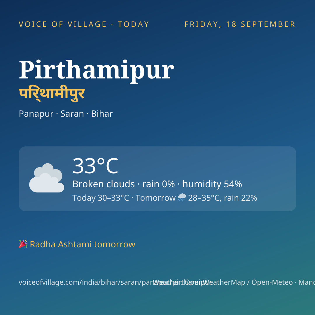 Pirthamipur today