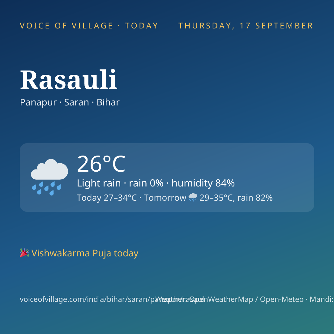 Rasauli today